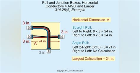 angled junction box|nec junction box size chart.